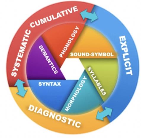 Vocabulary Loop The Learning Loop - FAQ's
