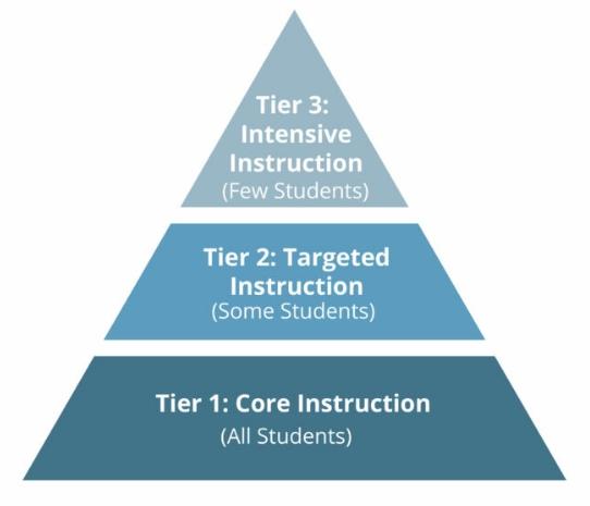 The Learning Loop - FAQ's
